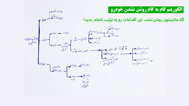 روشن نشدن ماشین