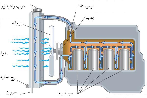 سیستم خنک کننده دکتر مکانیک داریوش روشنی