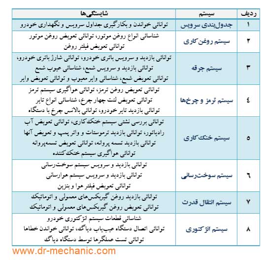 کتاب سرویس و نگهداری خودرو