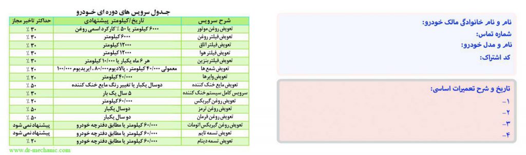 سرویسهای دوره ای