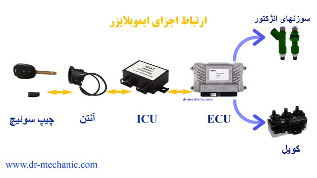 روشن نشدن ماشین